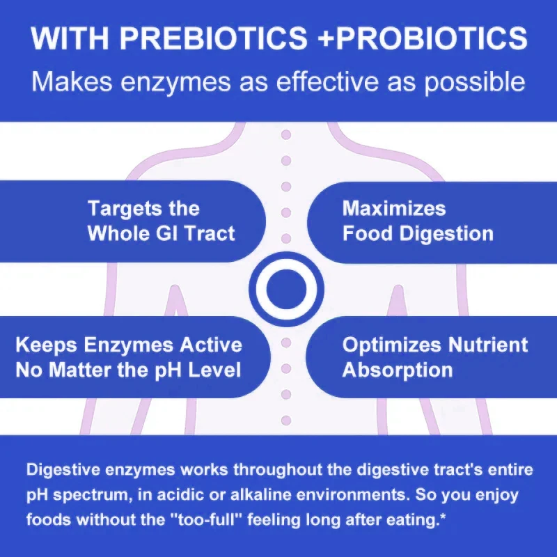 Organic Digestive Enzymes Caps - огляд і ціна Digestive Enzyme Blend