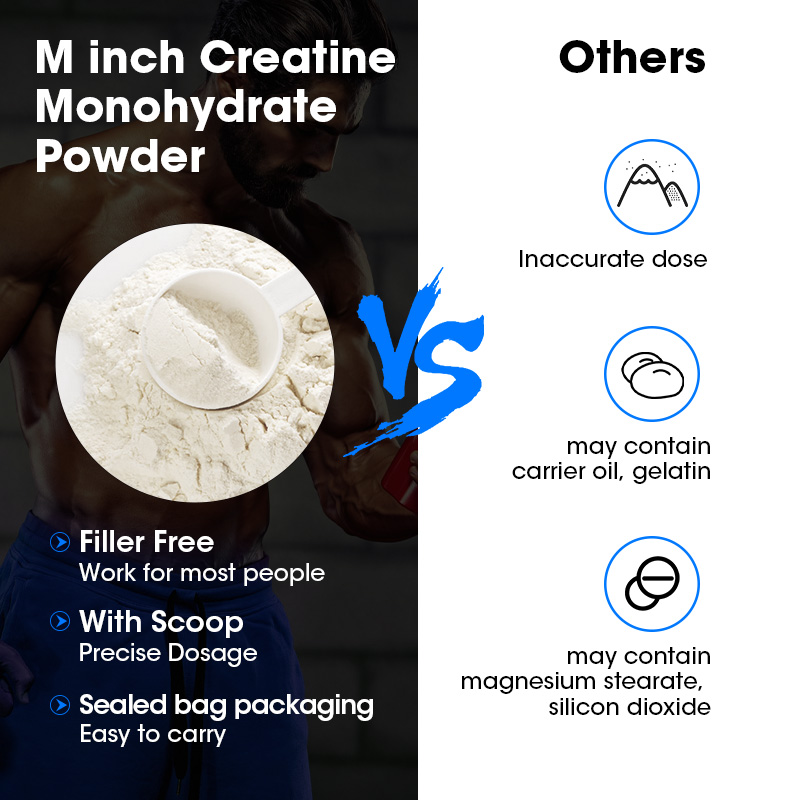 Minch Creatine Monohydrate Spo - огляд і ціна Creatine Monohydrate Powder