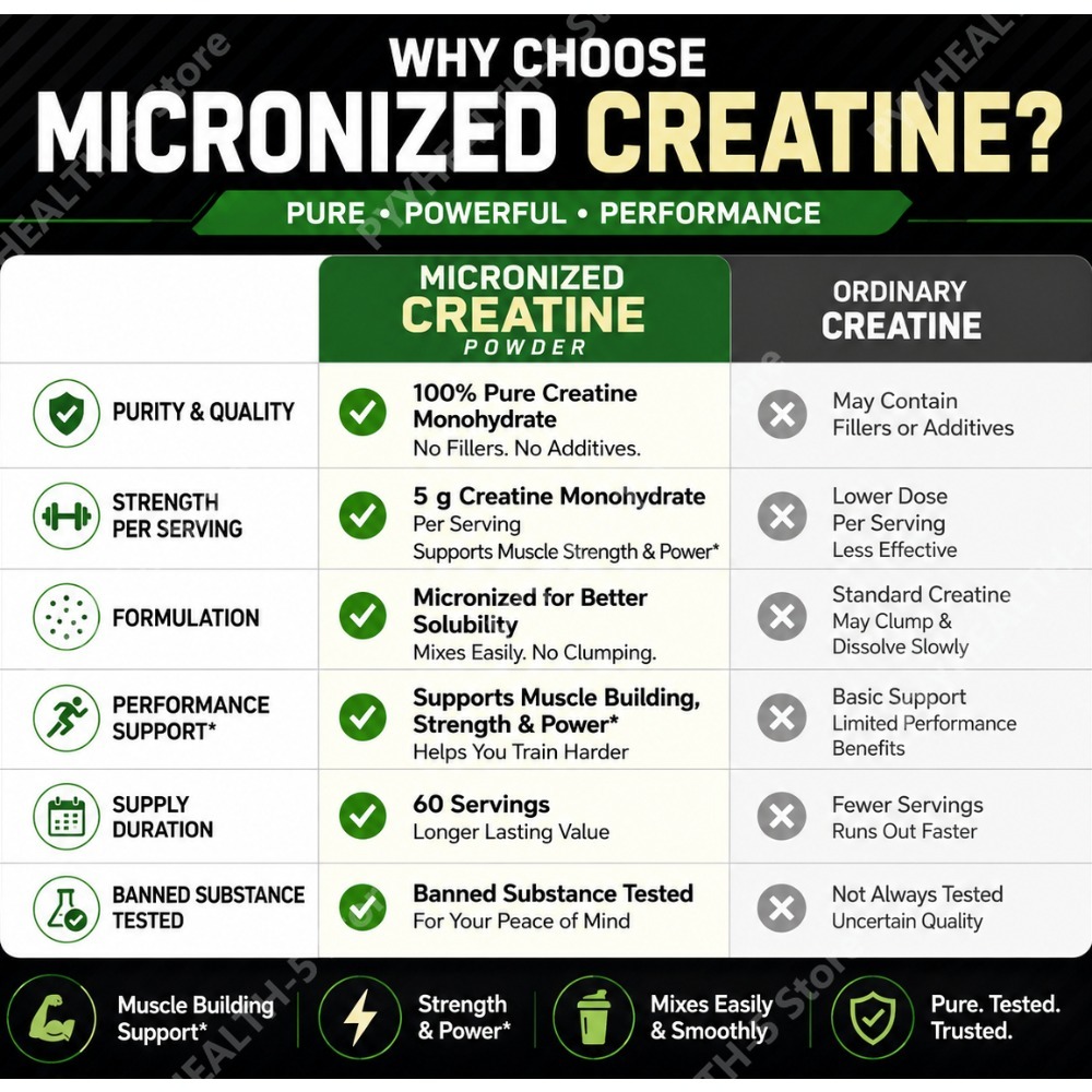 Creatine Monohydrate Powder Un - огляд і ціна Creatine Monohydrate Powder